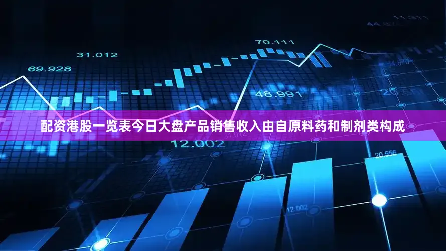 配资港股一览表今日大盘产品销售收入由自原料药和制剂类构成